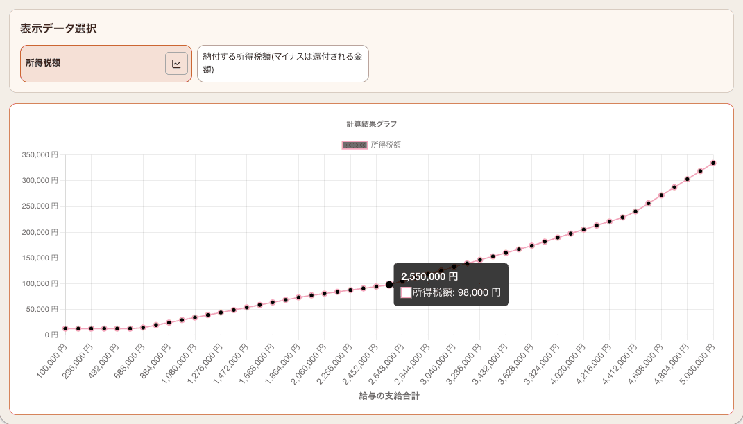 グラフ機能のスクリーンショット